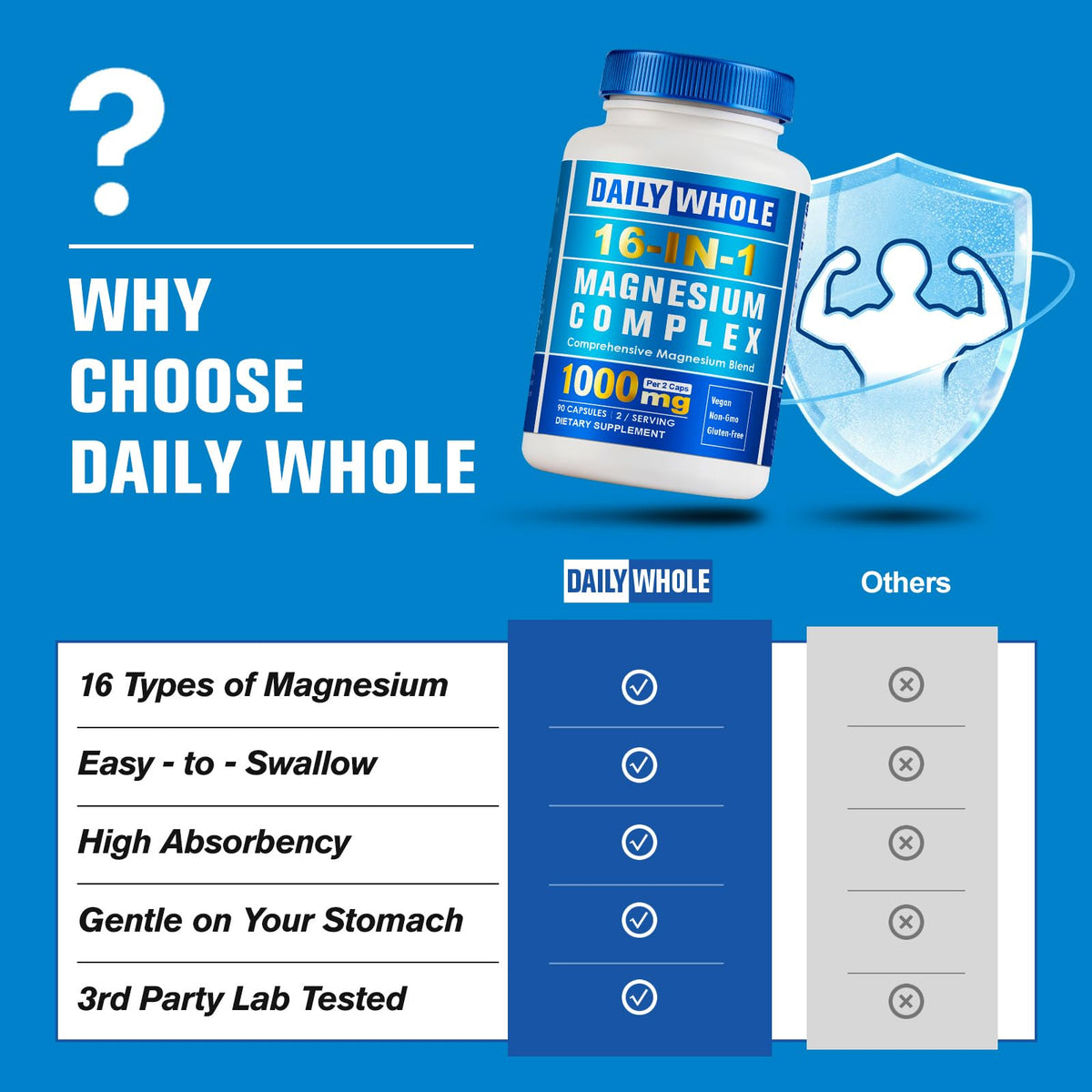 Étiquette du Complexe de Magnésium DailyWhole 1000mg