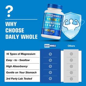 Étiquette du Complexe de Magnésium DailyWhole 1000mg