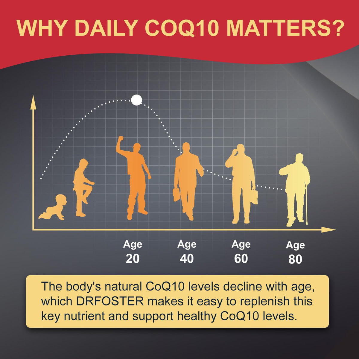 Étiquette du DRFOSTER CoQ10 Ubiquinol 100mg, détails de qualité