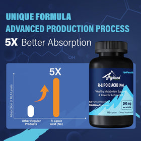 Étiquette du flacon d'acide R-lipoïque Highland Nutritional Lab