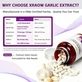 Étiquette du flacon d'extrait d'ail XRAOW 500mg