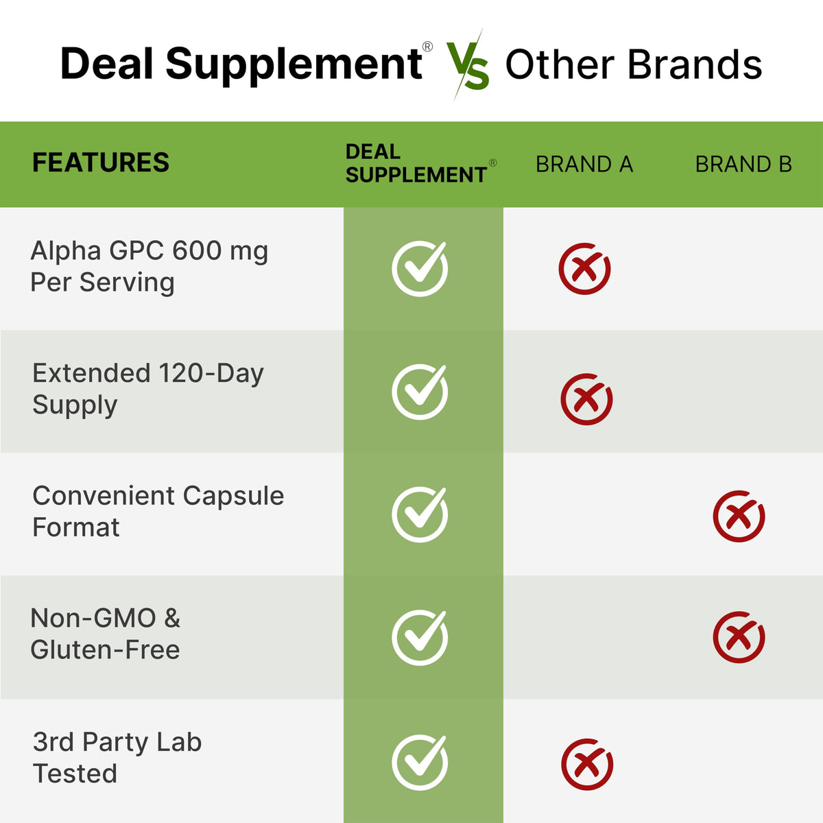 Étiquette du flacon de capsules Alpha GPC 600 mg