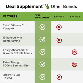 Étiquette du flacon de Deal Supplement B1 500mg