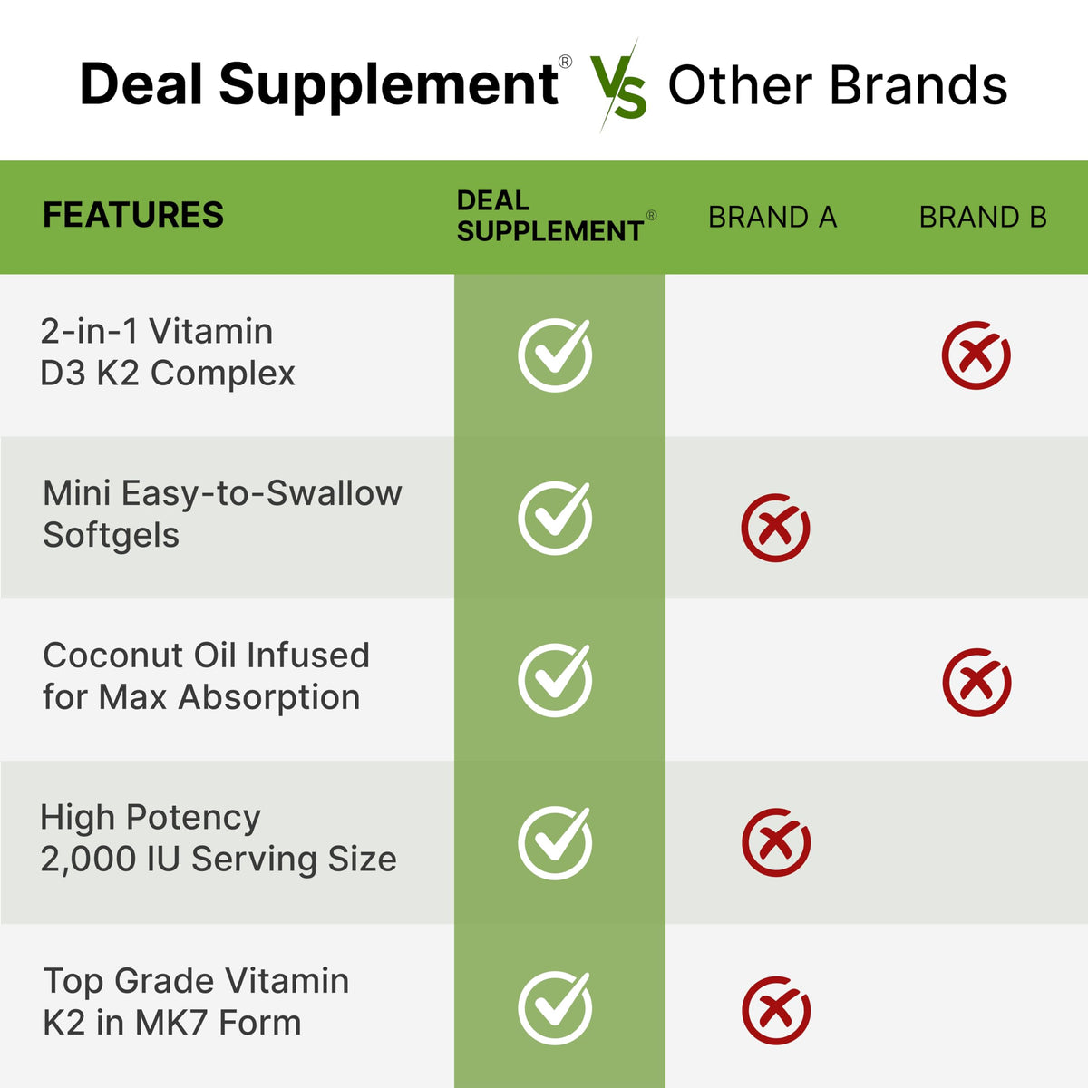 Étiquette du flacon de DEAL SUPPLEMENT Vitamine D3 et K2