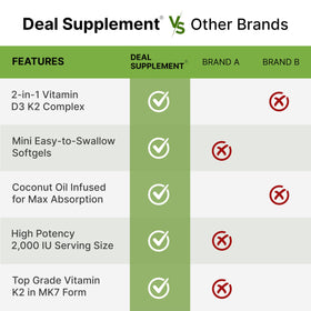 Étiquette du flacon de DEAL SUPPLEMENT Vitamine D3 et K2