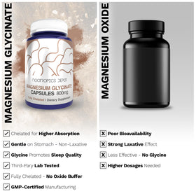 Étiquette du flacon de Glycinate de Magnésium Nootropics Depot