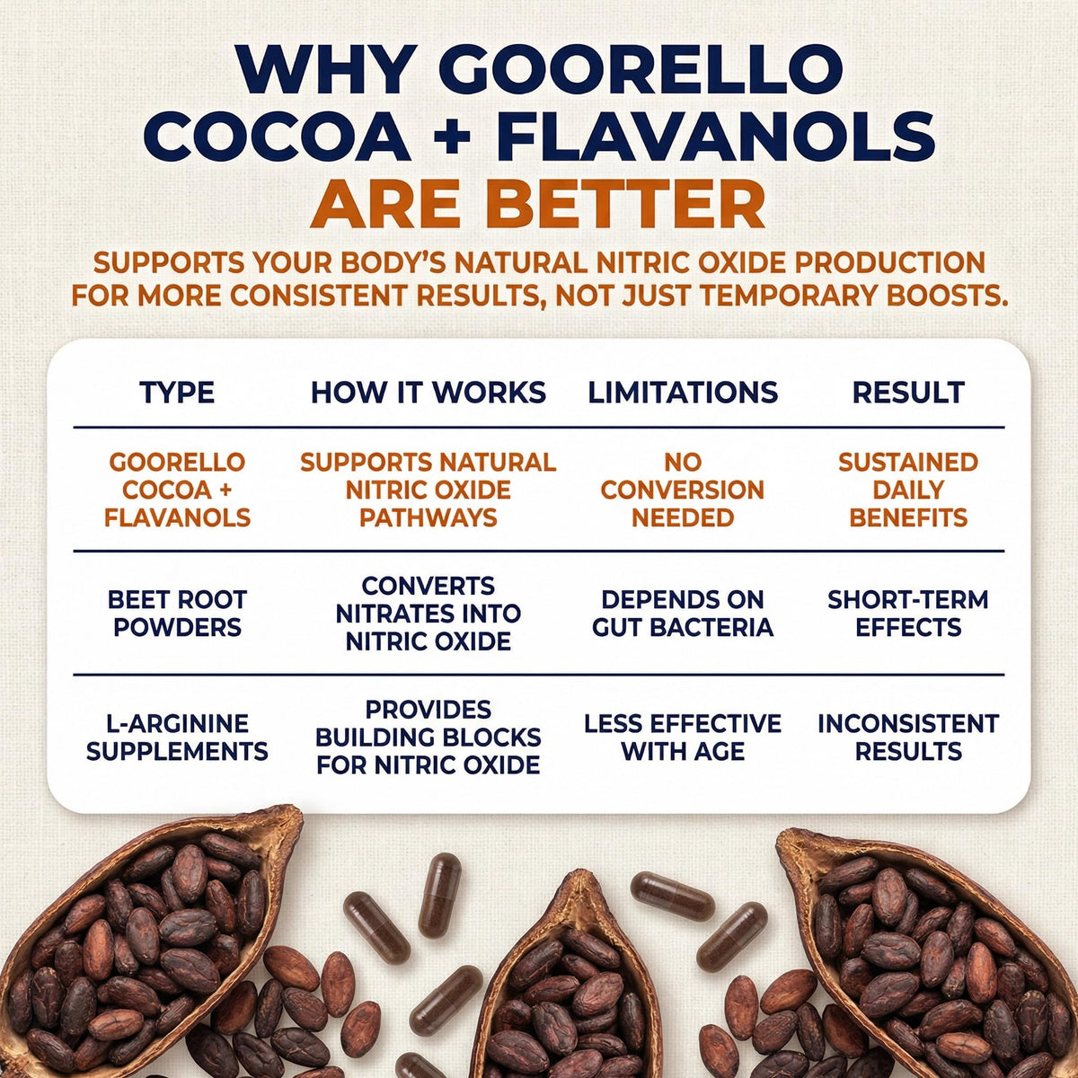 Étiquette du flacon de goorello Flavanols de Cacao 600mg