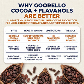 Étiquette du flacon de goorello Flavanols de Cacao 600mg