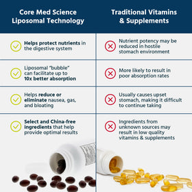 Étiquette du flacon de Multivitamine B-Complex Liposomal Core Med Science