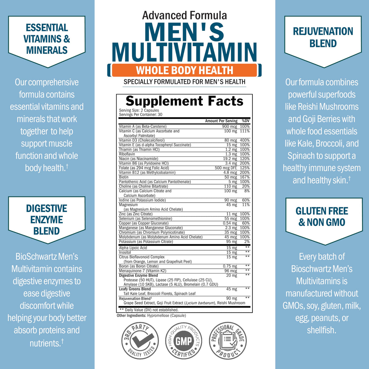 Étiquette du flacon de multivitamines BioSchwartz pour hommes