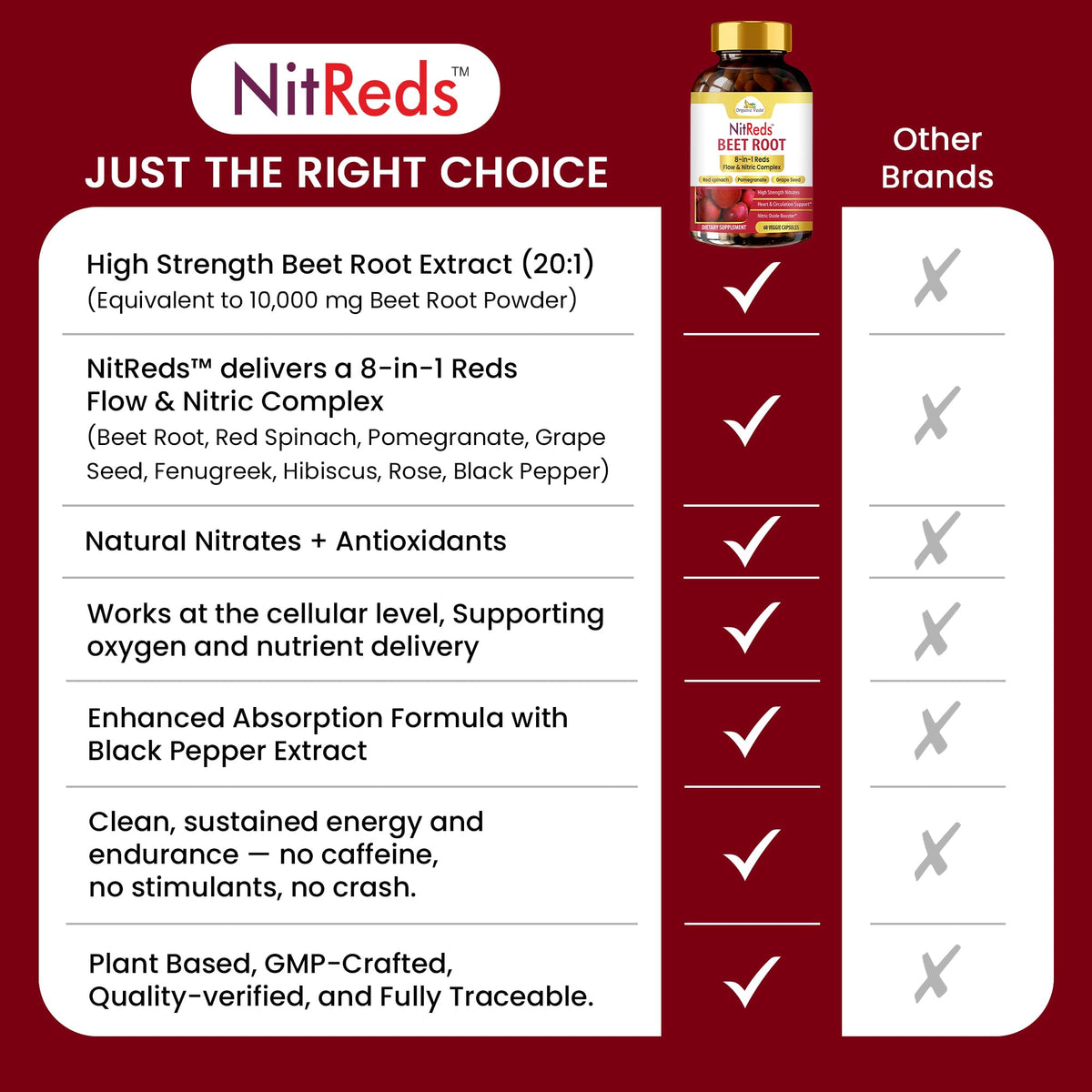 Étiquette du flacon de NitReds d'Organic Veda