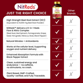 Étiquette du flacon de NitReds d'Organic Veda