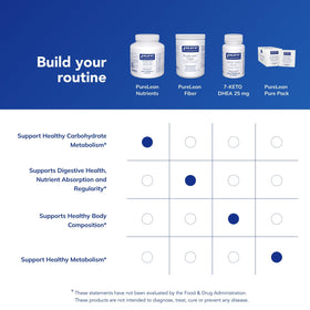 Étiquette du flacon de PureLean Nutrients Pure Encapsulations