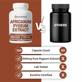 Étiquette du flacon de Pygeum Africain Immortal Herbs