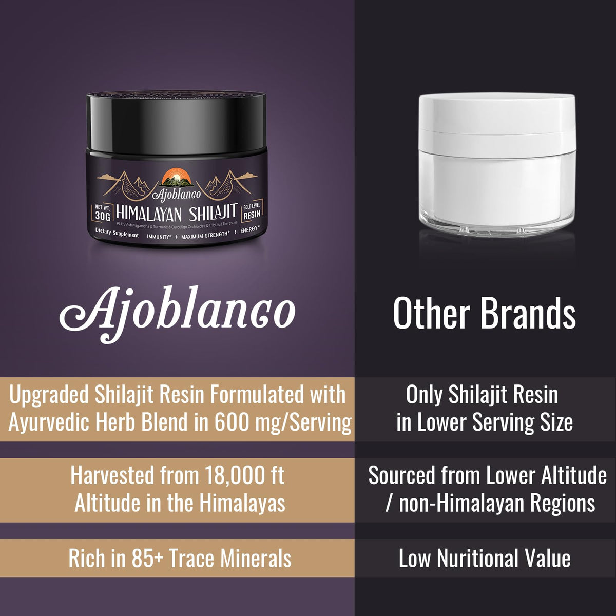 Étiquette du flacon de résine de shilajit Ajoblanco