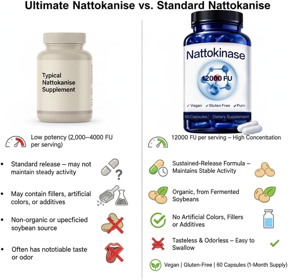 Étiquette du flacon de SEAFLEX Nattokinase 12 000 FU