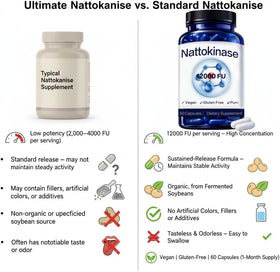 Étiquette du flacon de SEAFLEX Nattokinase 12 000 FU