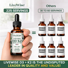 Étiquette du flacon de Vitamine D3 K2 Live Wise Naturals avec dosage