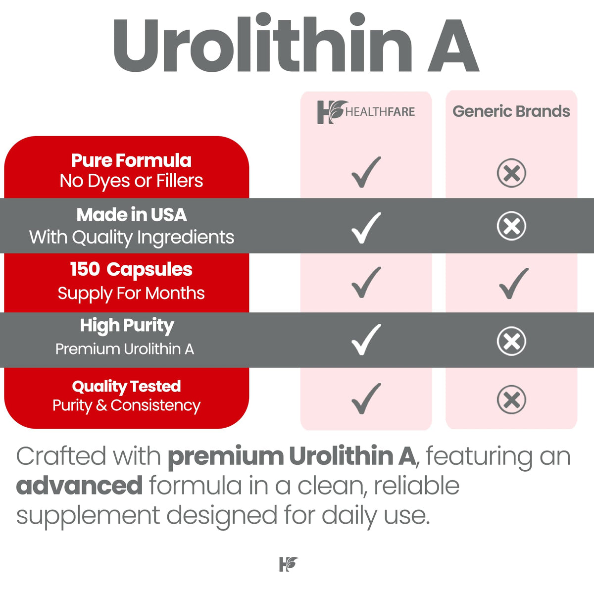 Étiquette du flacon Healthfare Urolithin A