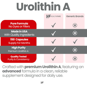 Étiquette du flacon Healthfare Urolithin A