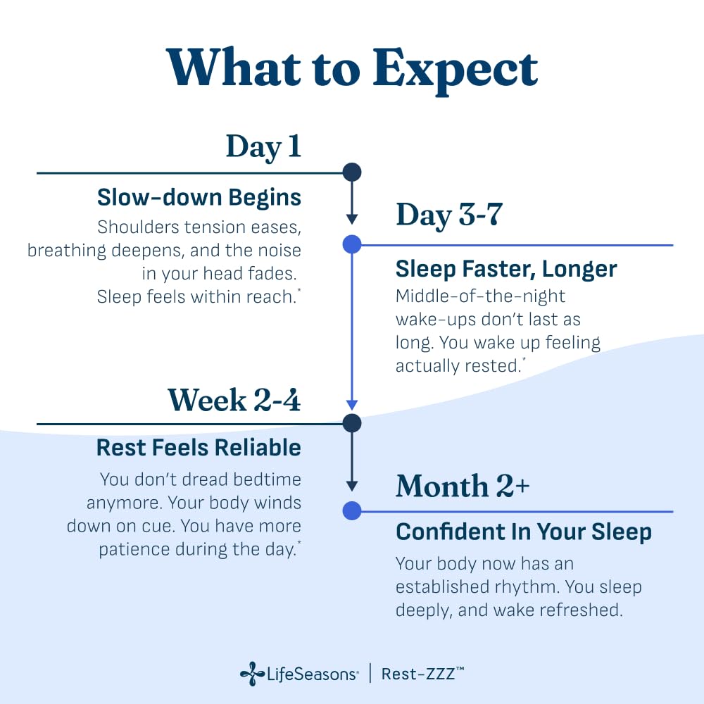 Étiquette du flacon LifeSeasons Rest-ZZZ
