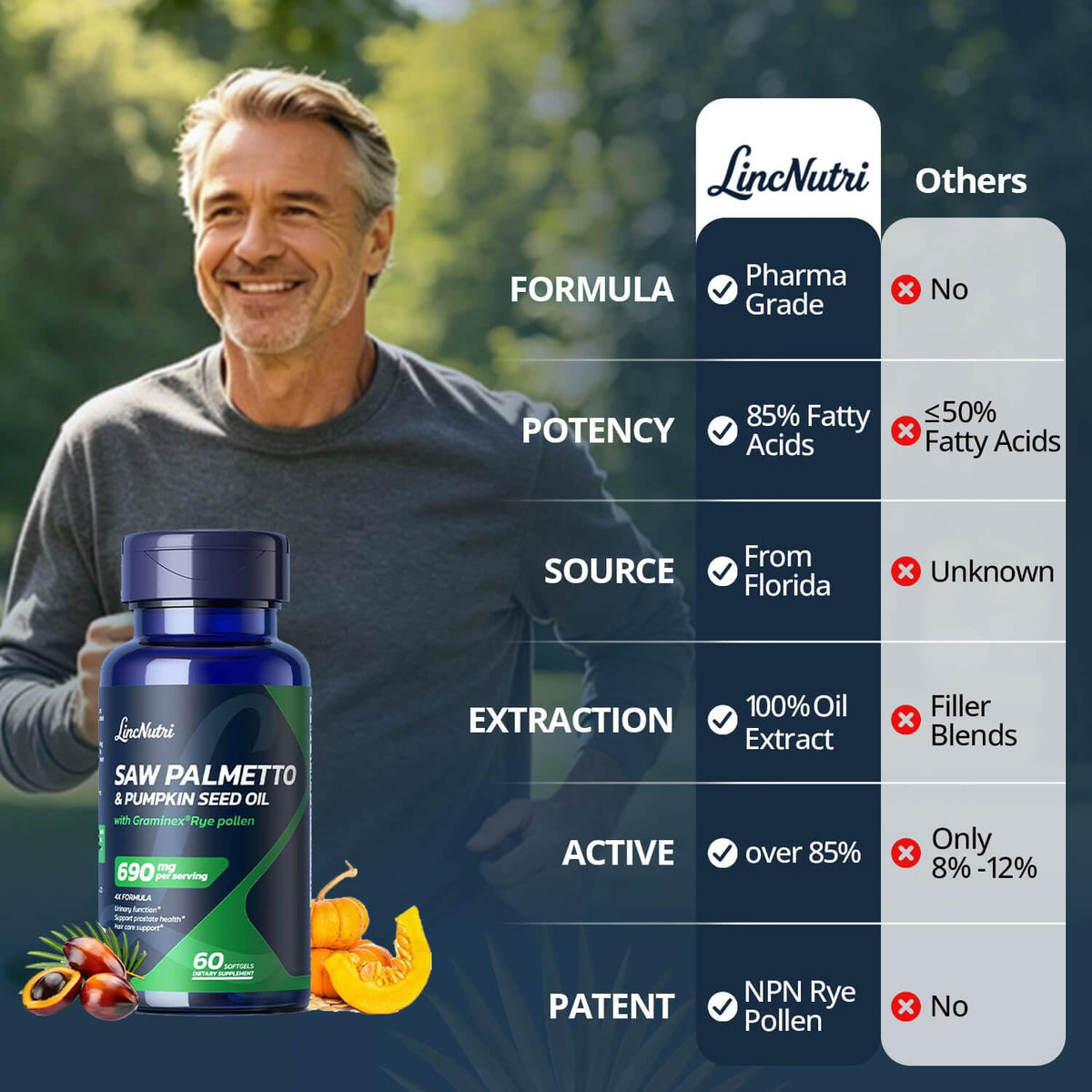 Étiquette du flacon LincNutri Saw Palmetto 320mg