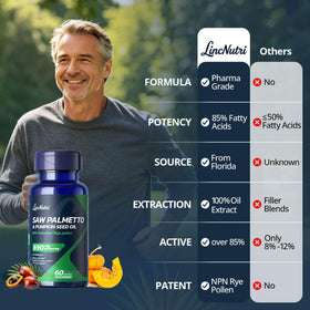 Étiquette du flacon LincNutri Saw Palmetto 320mg