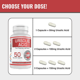 Étiquette du flacon MAAC10 Acide Ursolique 50mg