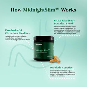 Étiquette du flacon MidnightSlim™ Body Leaf