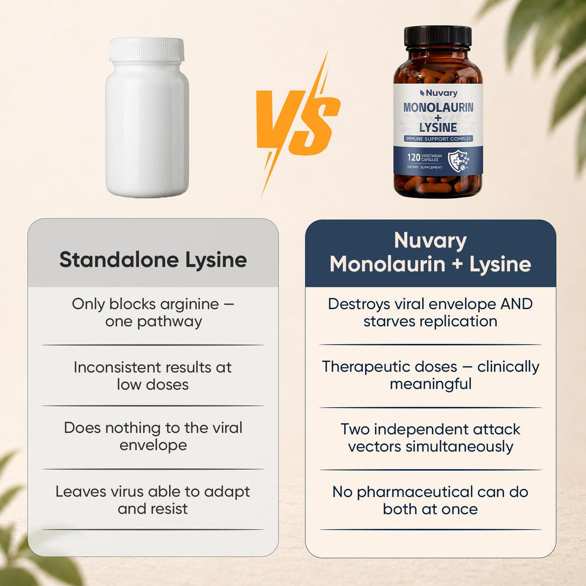 Étiquette du flacon Nuvary de capsules de monolaurine et lysine