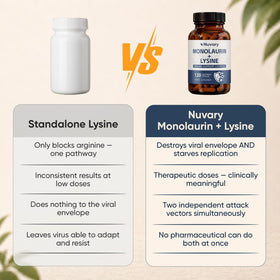 Étiquette du flacon Nuvary de capsules de monolaurine et lysine