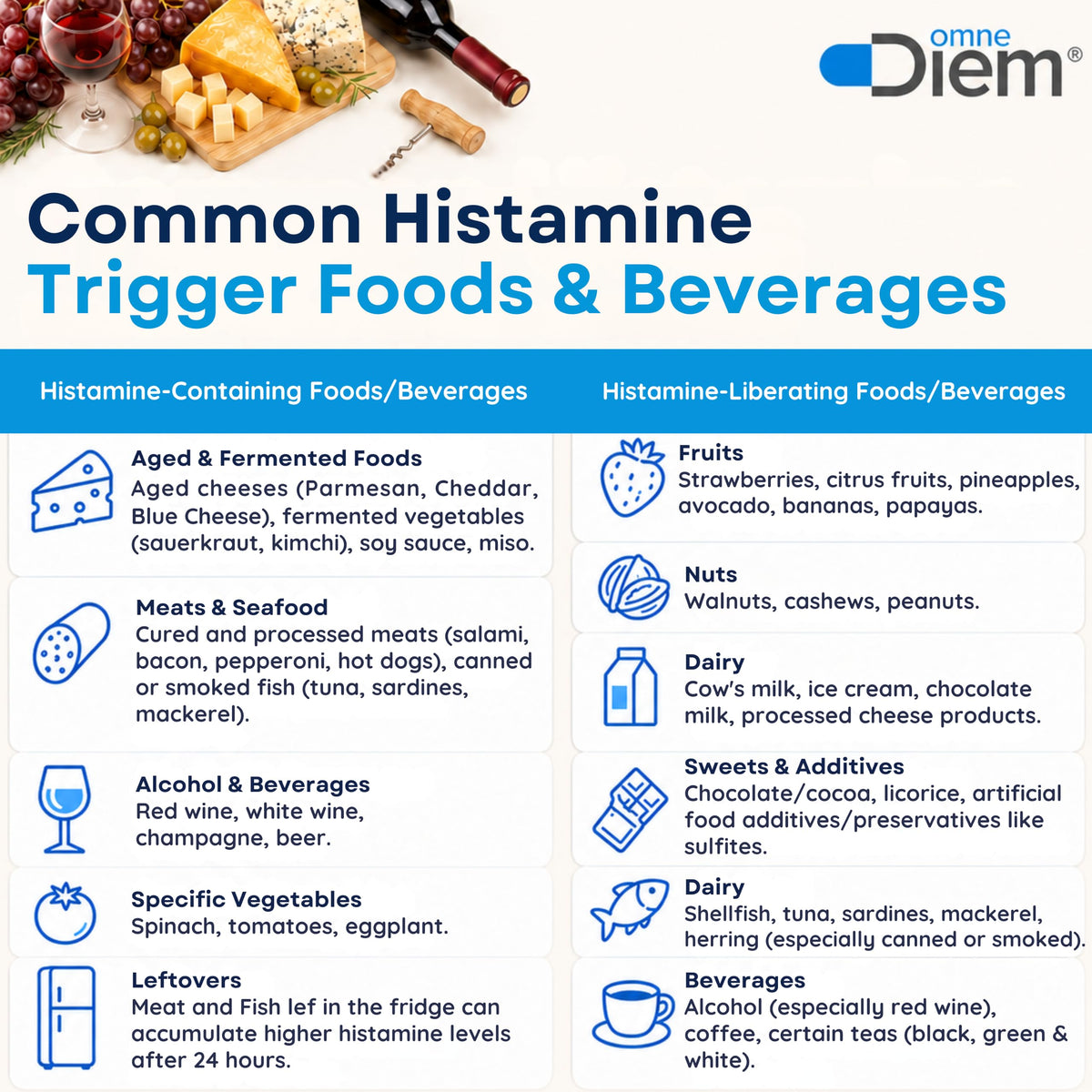 Étiquette du flacon Omne Diem Histamine Support