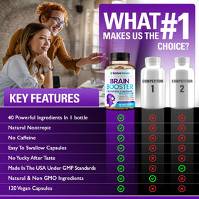 Étiquette du flacon Rainbow Nutrients 40-en-1 Complément Alimentaire