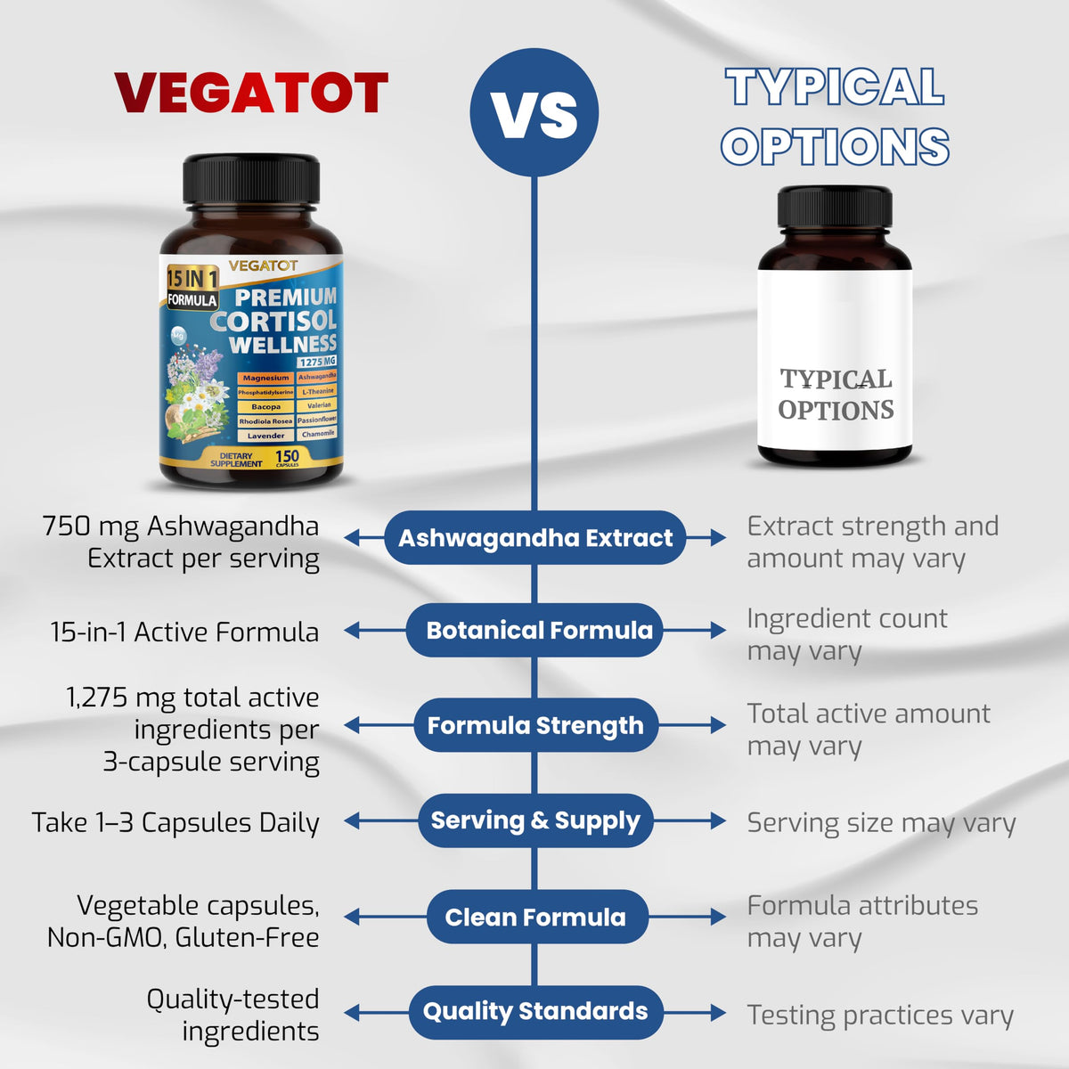 Étiquette du flacon VEGATOT avec informations nutritionnelles