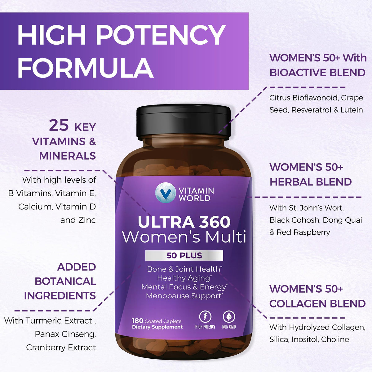 Étiquette du flacon Vitamin World Ultra 360 multivitamine
