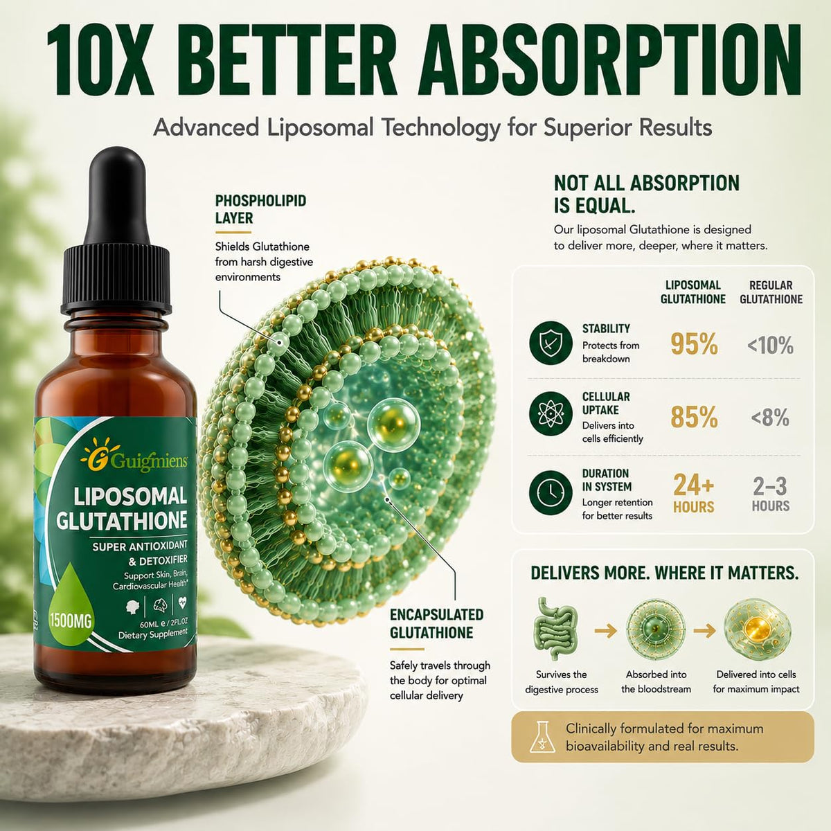 Étiquette du Glutathione Liposomal Guigmiens avec ingrédients