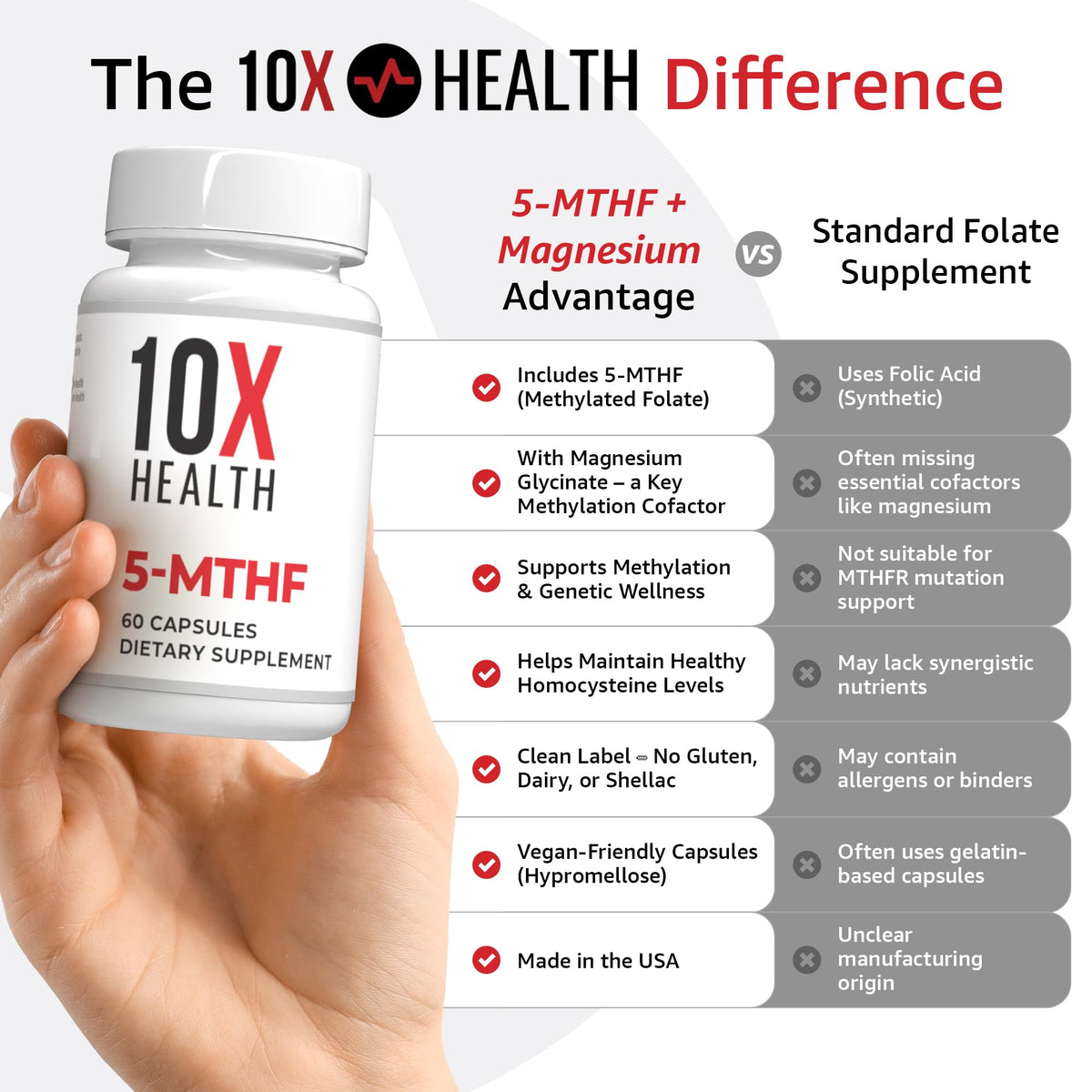 Étiquette du produit 10X Health 5 MTHF