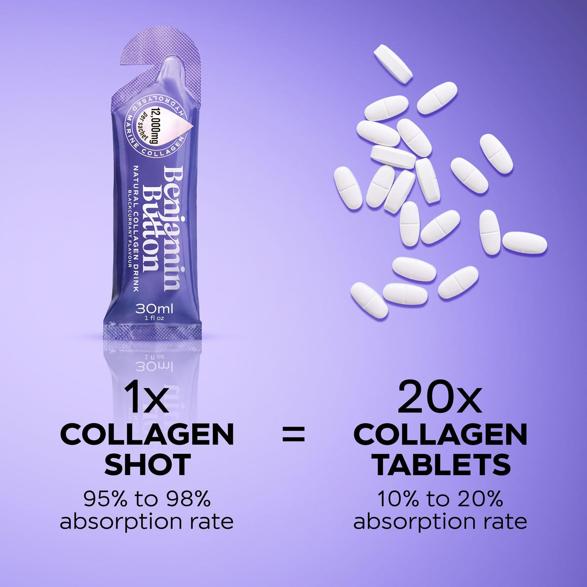 Étiquette du produit Benjamin Button Collagène Marin 12000mg