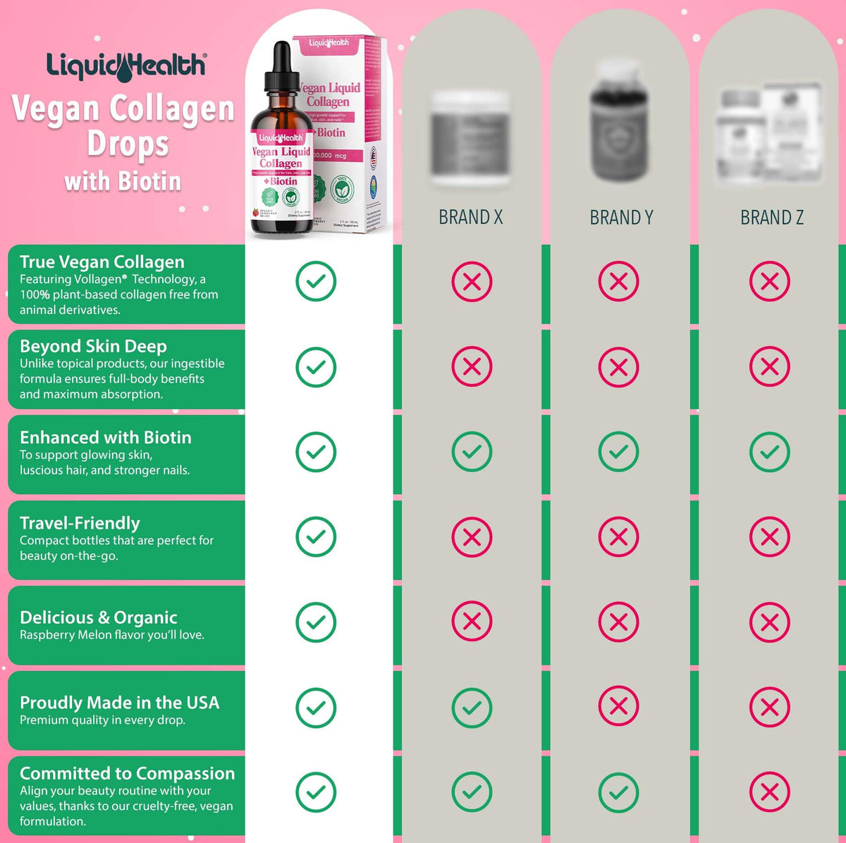 Étiquette du produit LIQUIDHEALTH Collagène Végétal