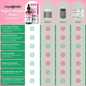 Étiquette du produit LIQUIDHEALTH Collagène Végétal