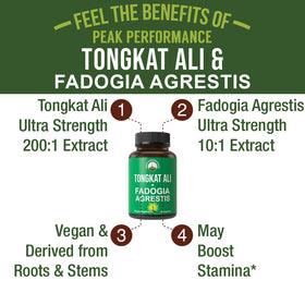 Étiquette du produit Peak Performance Tongkat Ali + Fadogia Agrestis 59g