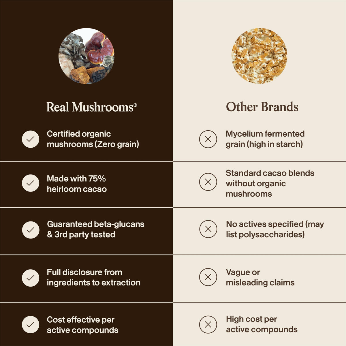 Étiquette du produit Real Mushrooms chocolat chaud non sucré
