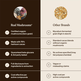 Étiquette du produit Real Mushrooms chocolat chaud non sucré