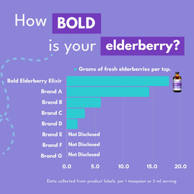 Étiquette du Sirop de Sureau Bold Botanica montrant le goût naturel