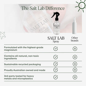 Étiquette du spray de magnésium SALT LAB pour enfants 200g