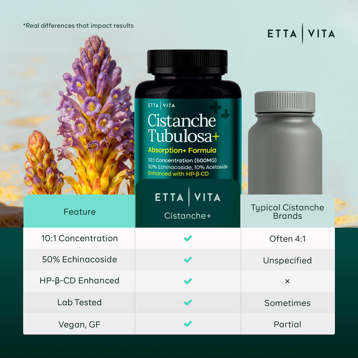 Etta Vita Cistanche Tubulosa capsules 500 mg sur fond blanc