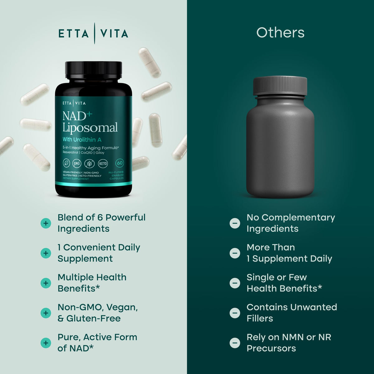 Etta Vita Liposomal NAD+ capsules avec une main tenant le flacon