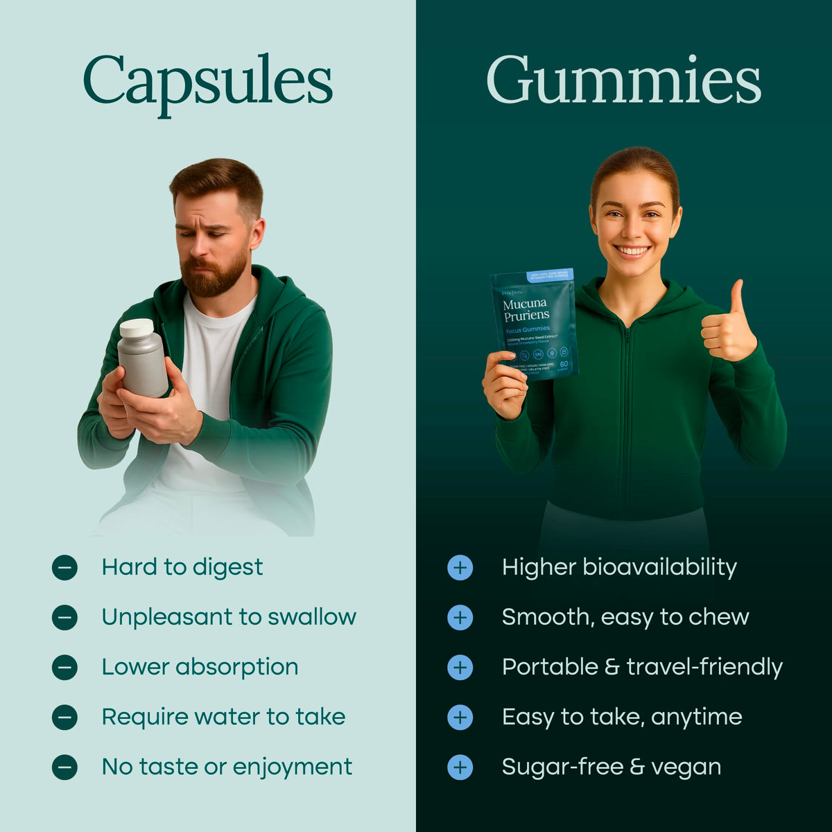 Etta Vita Mucuna Pruriens gummies, présentation sur une table