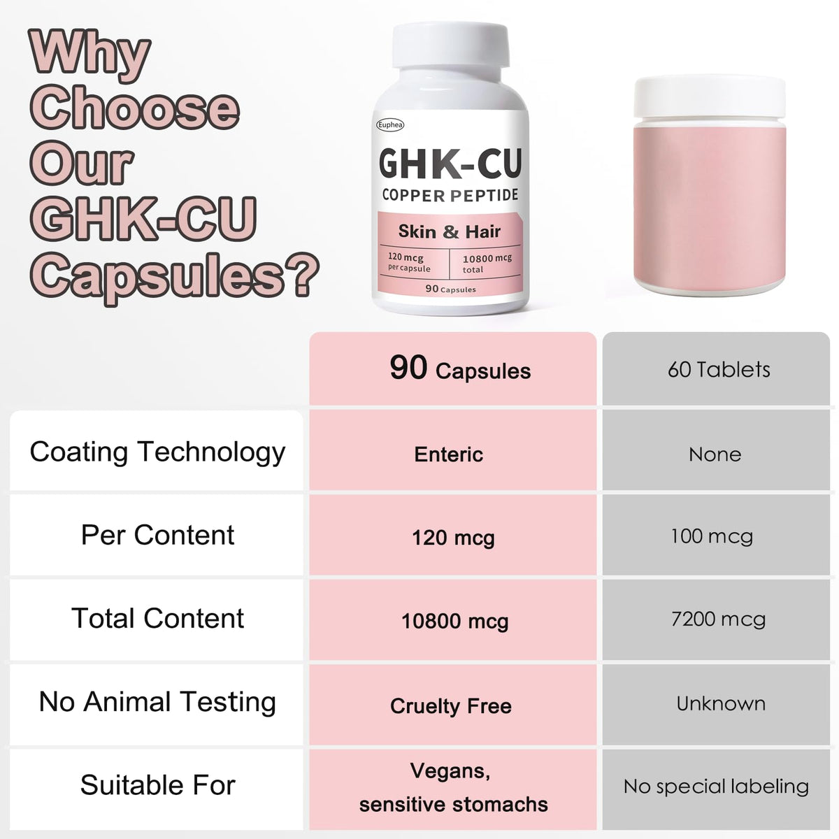 Euphea GHK-Cu Capsules sur une surface blanche avec fond neutre