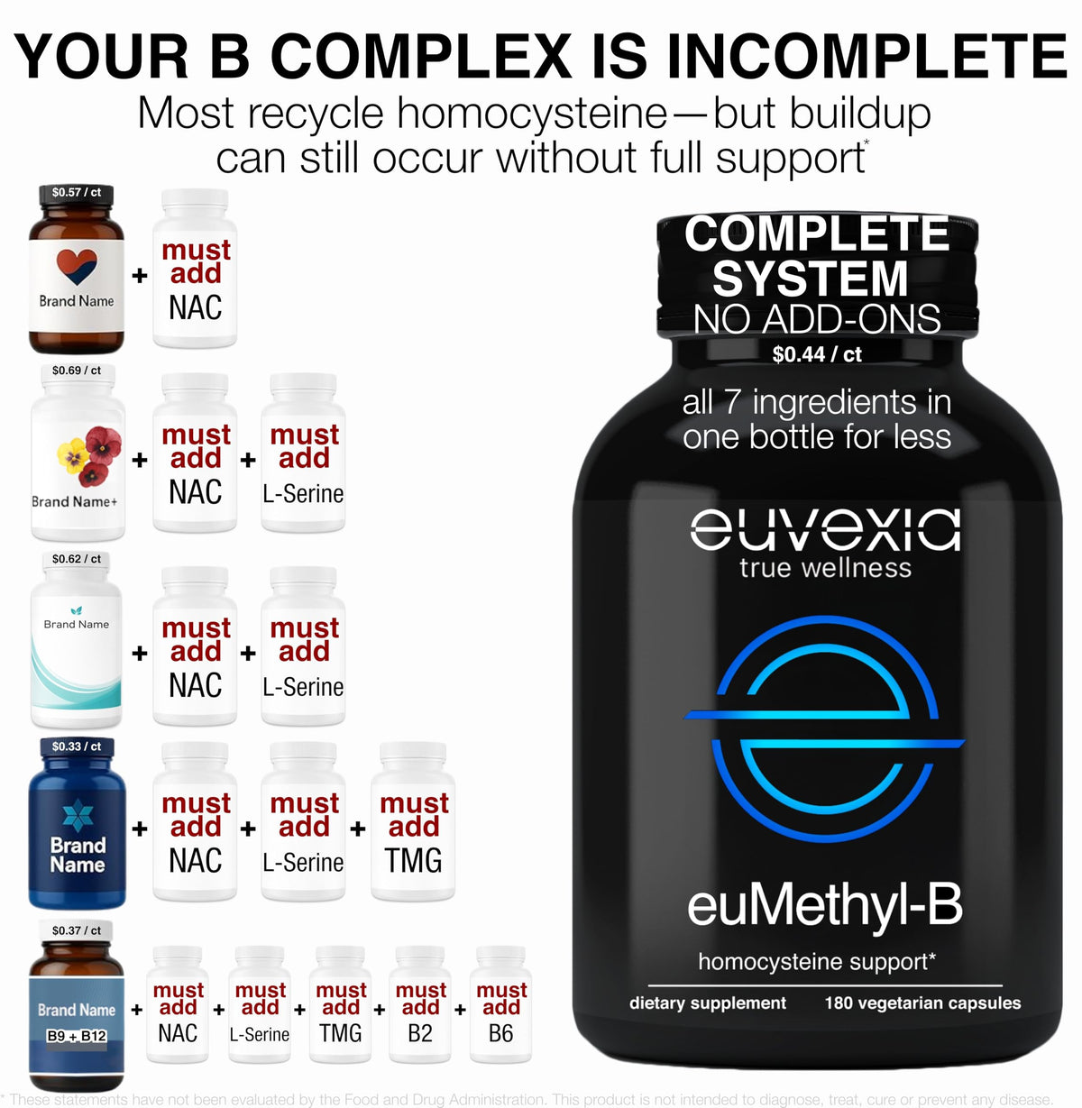 Euvexia Methylated B Complex bottle side view